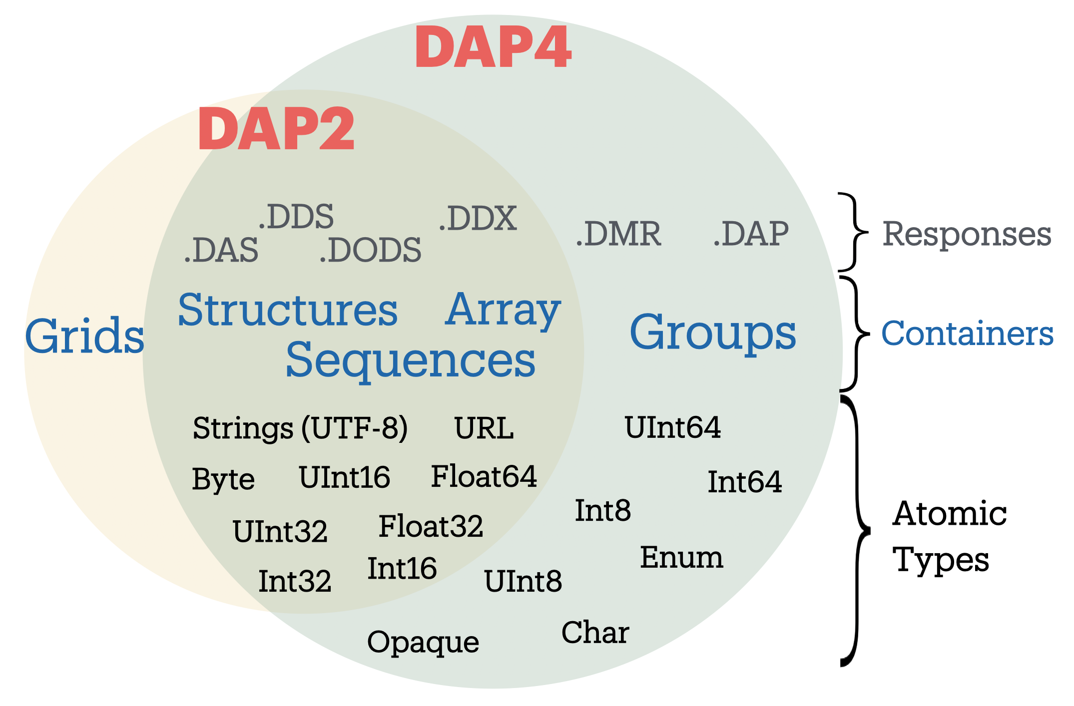 Figure1