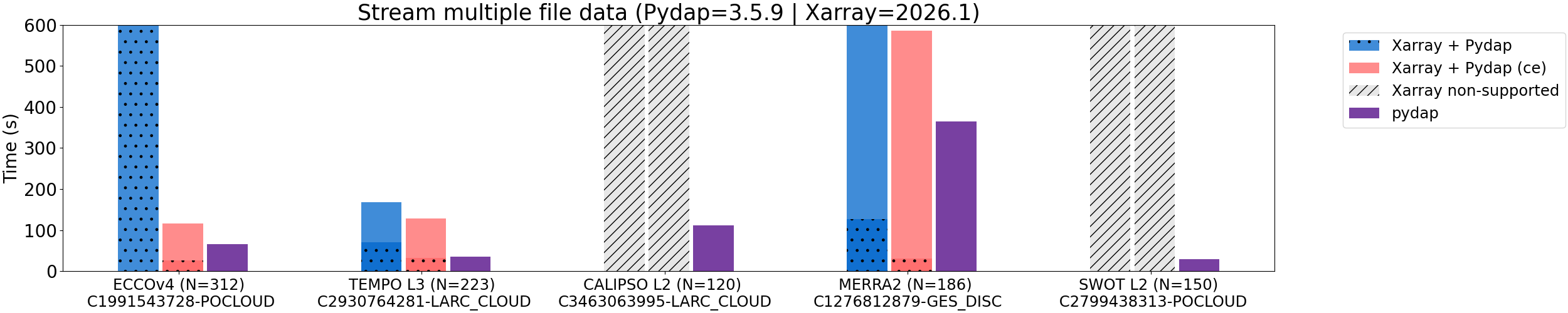 WhyPydap