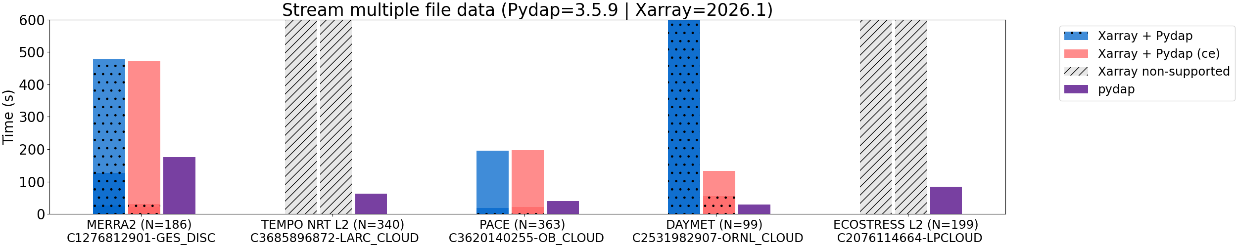 WhyPydap